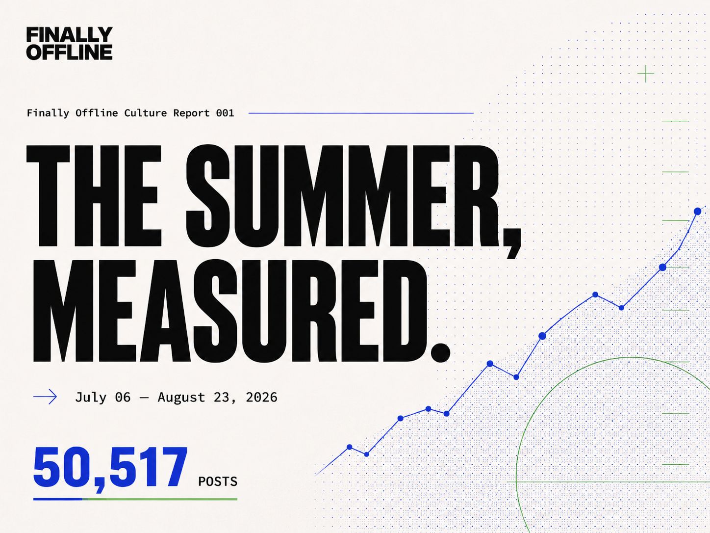 Finally Offline Culture Report 001 cover reading The Summer, Measured, July 6 to August 23 2026, 50,517 posts
