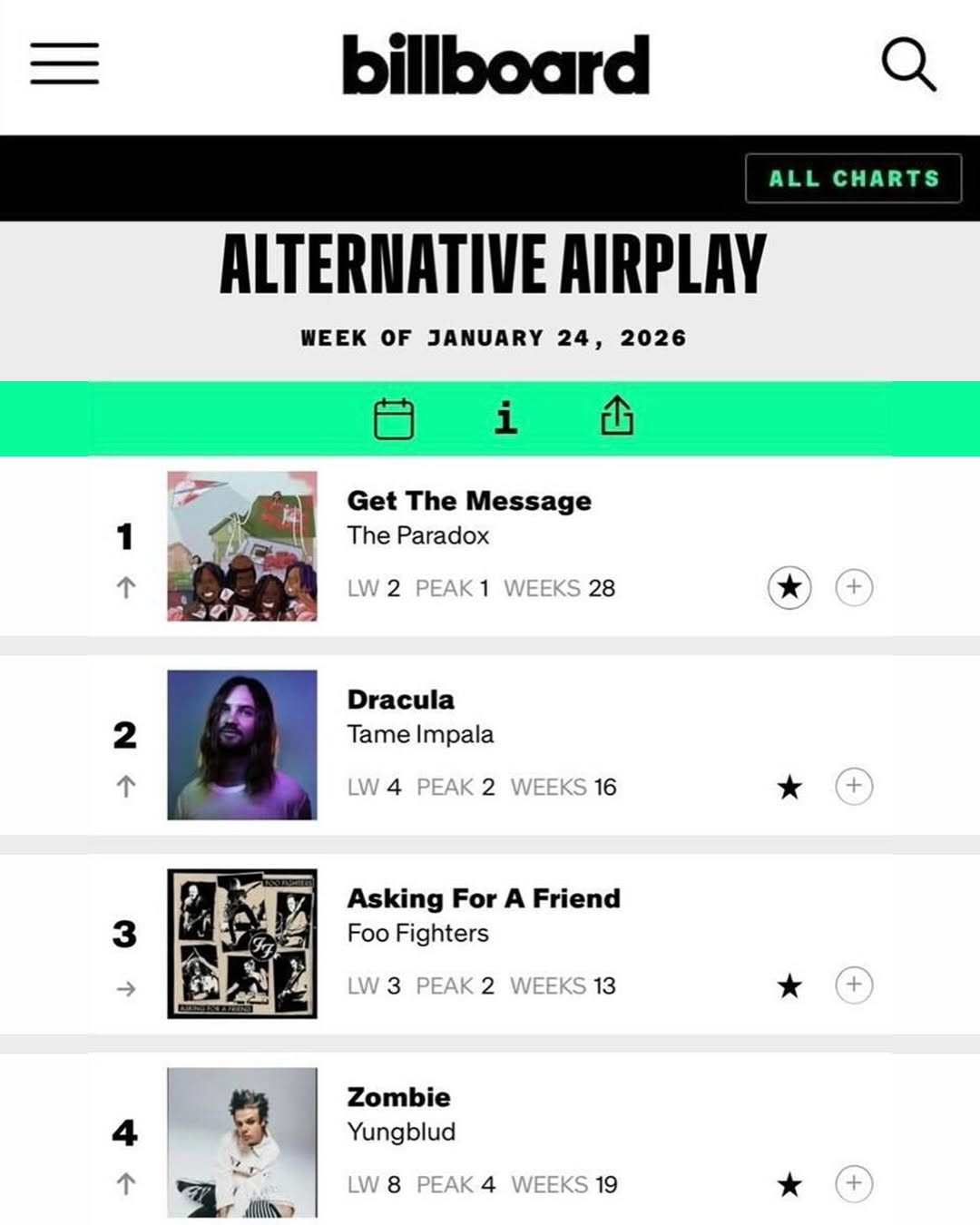 THE PARADOX MAKES BILLBOARD HISTORY WITH FIRST ALL BLACK NO 1 HIT (image 2)