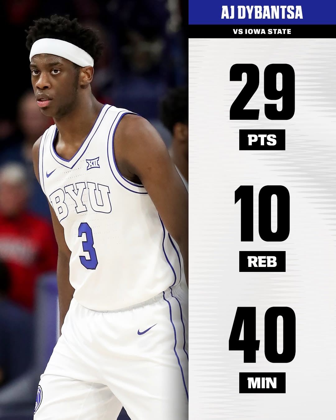 AJ DYBANTSA PLAYS ALL 40 MINUTES IN BYU UPSET WIN (image 3)