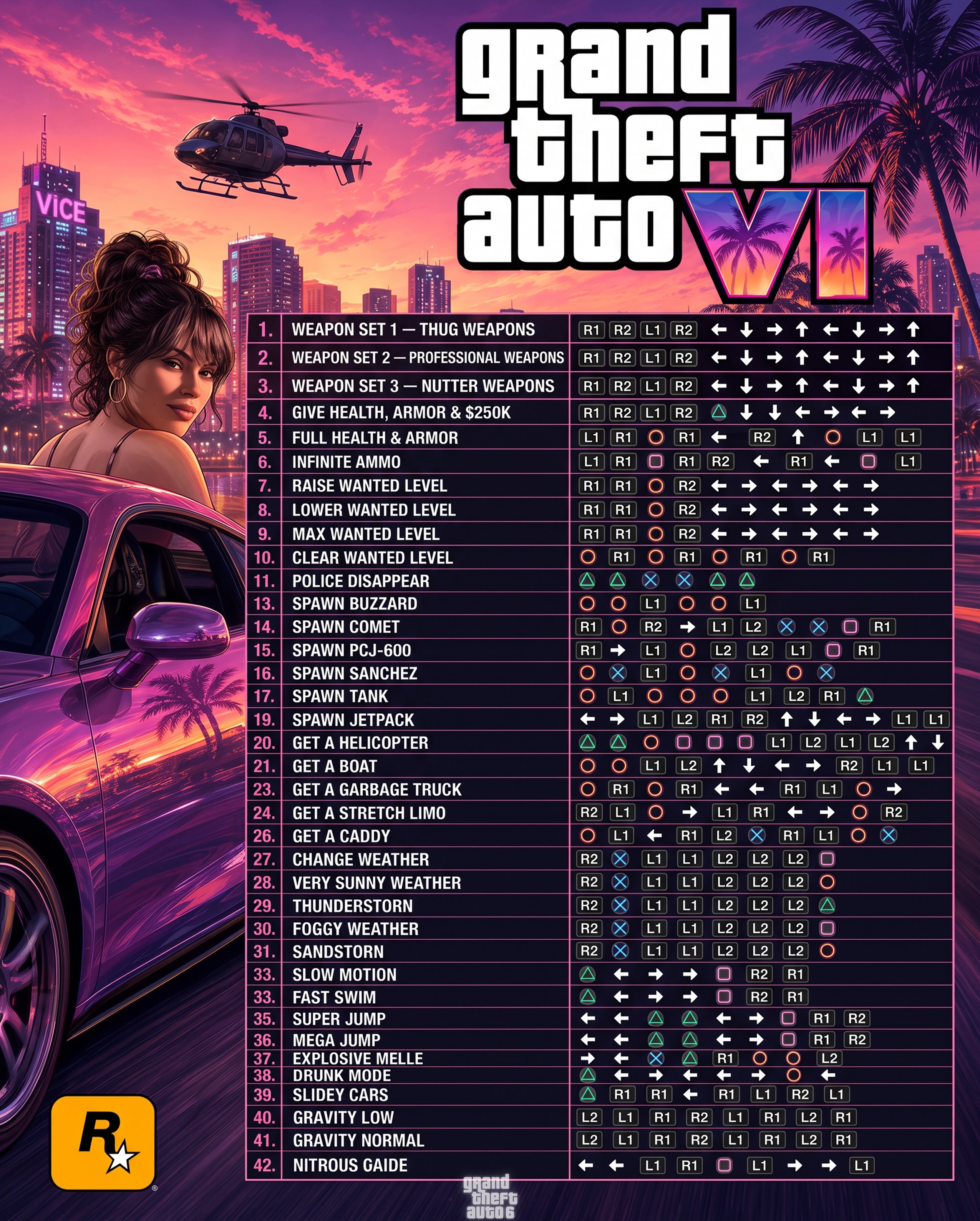 Grand Theft Auto VI promotional artwork shared alongside claims of a leaked PS5 controller layout.
