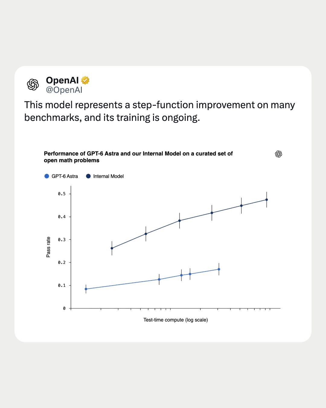 OPENAI'S NAVIER STOKES WIN CAME WITH A CREDIT FIGHT (image 3)
