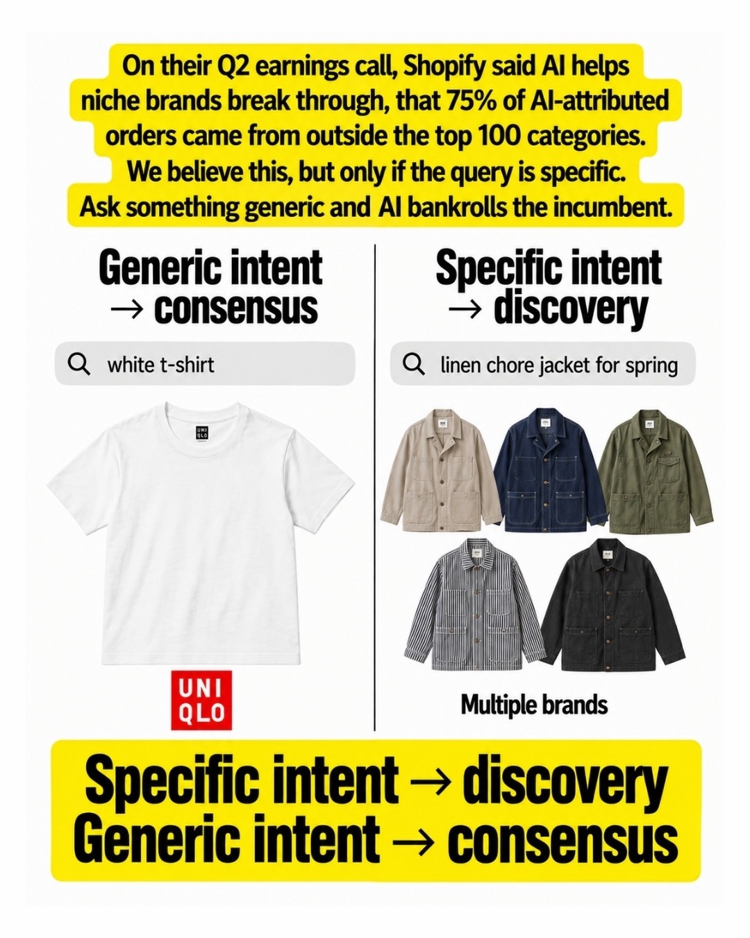 AI Models Chose Uniqlo 94% of the Time for a White Tee (image 8)