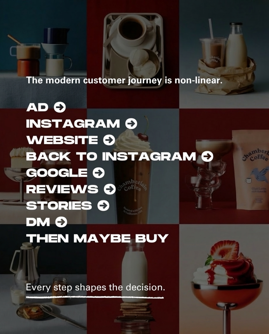 THE CUSTOMER JOURNEY IS DEAD AND SELLING IN 2026 LOOKS NOTHING LIKE 2020 (image 4)